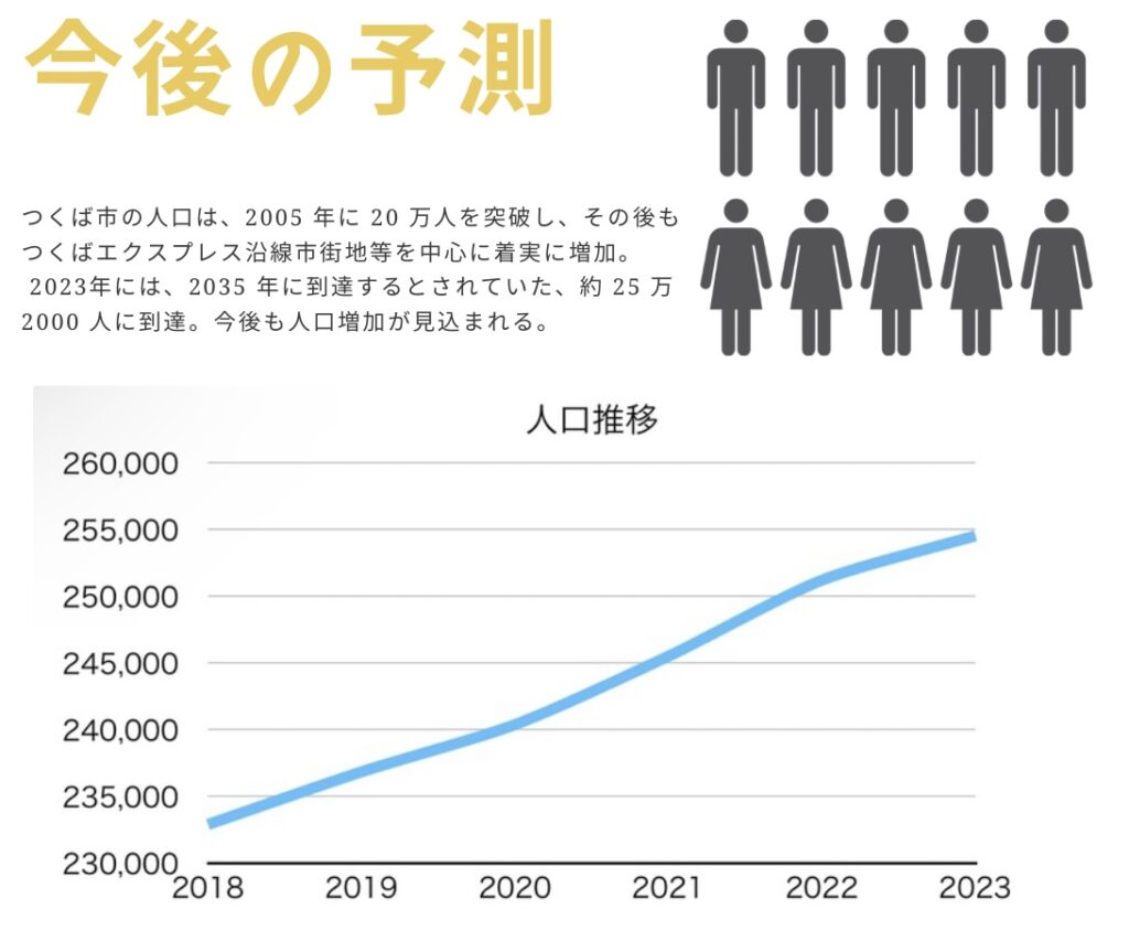 つくば市,人口増加