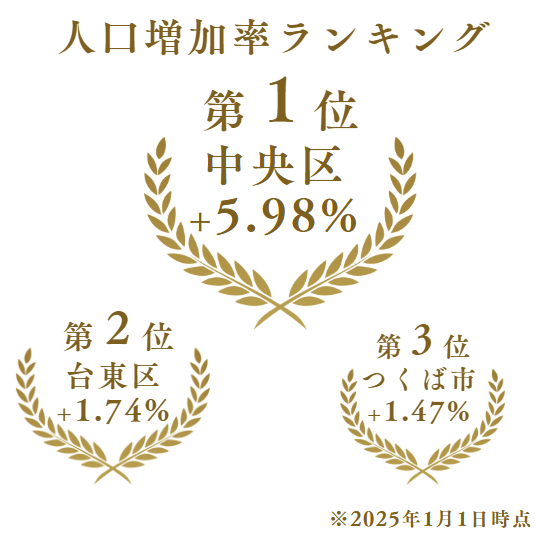 つくば市,人口増加率,2025年