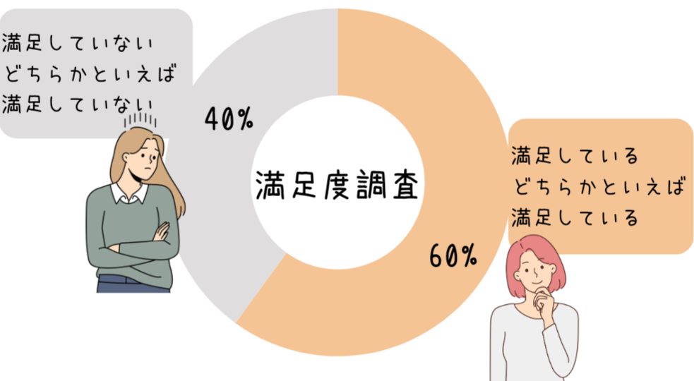 つくば市,教育環境