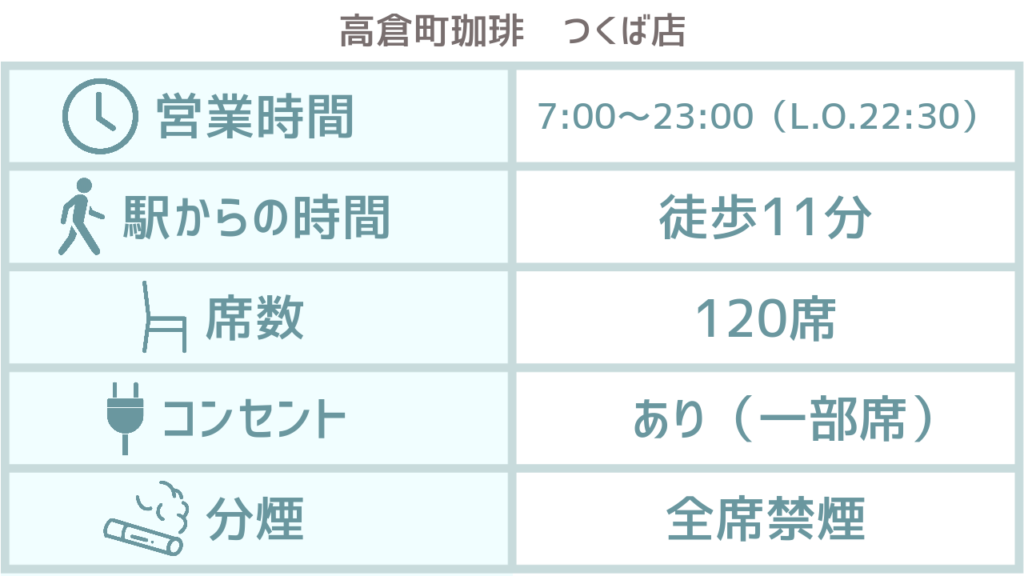 つくば,高倉町珈琲,勉強