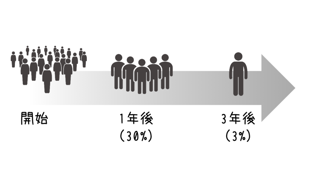 ブログ,続かない